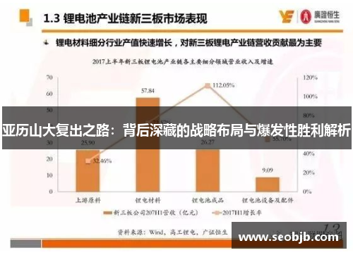 亚历山大复出之路：背后深藏的战略布局与爆发性胜利解析