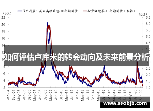 如何评估卢库米的转会动向及未来前景分析