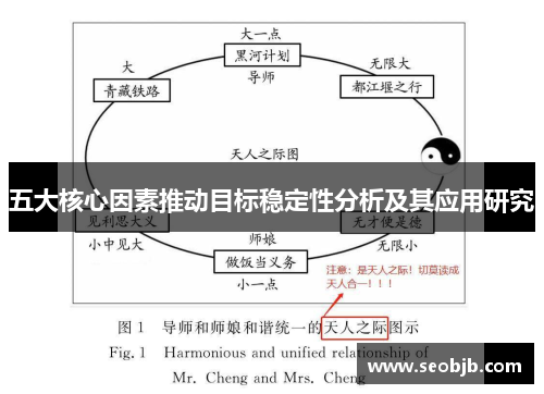 五大核心因素推动目标稳定性分析及其应用研究