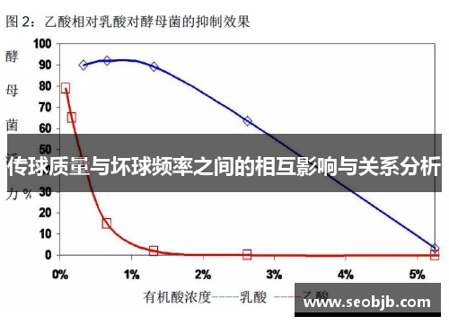 传球质量与坏球频率之间的相互影响与关系分析