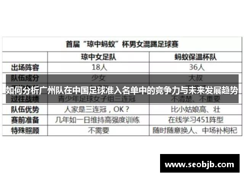 如何分析广州队在中国足球准入名单中的竞争力与未来发展趋势