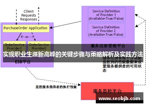 实现职业生涯新高峰的关键步骤与策略解析及实践方法